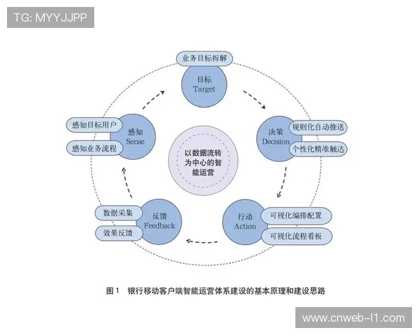 端云结合渲染架构在创新周期成熟 解决移动端沉浸画面功耗难题