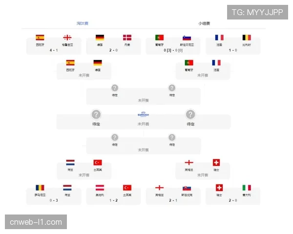 欧冠四强抽签仪式在即,欧足联确认将沿用无同国回避原则 欧冠四强抽签仪式在即,欧足联确认将沿用无同国回避原则